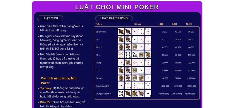 Hiểu rõ luật chơi Mini Poker để tham gia cá cược hiệu quả